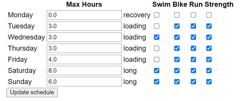 availability2