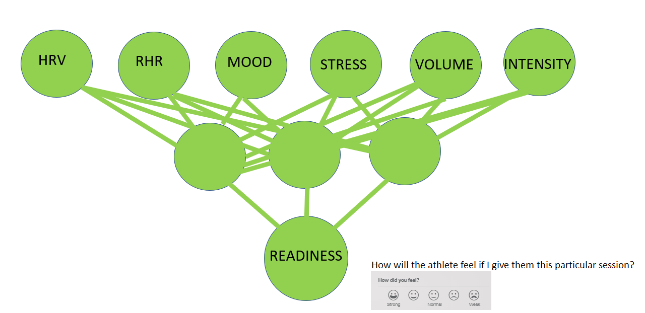 readiness net