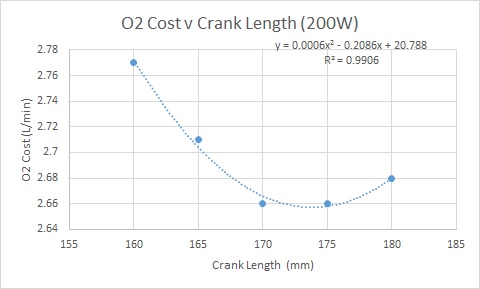 Crank Length Alan Couzens