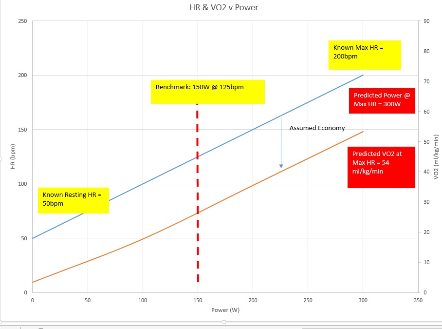 Vo2 Scores Alan Couzens