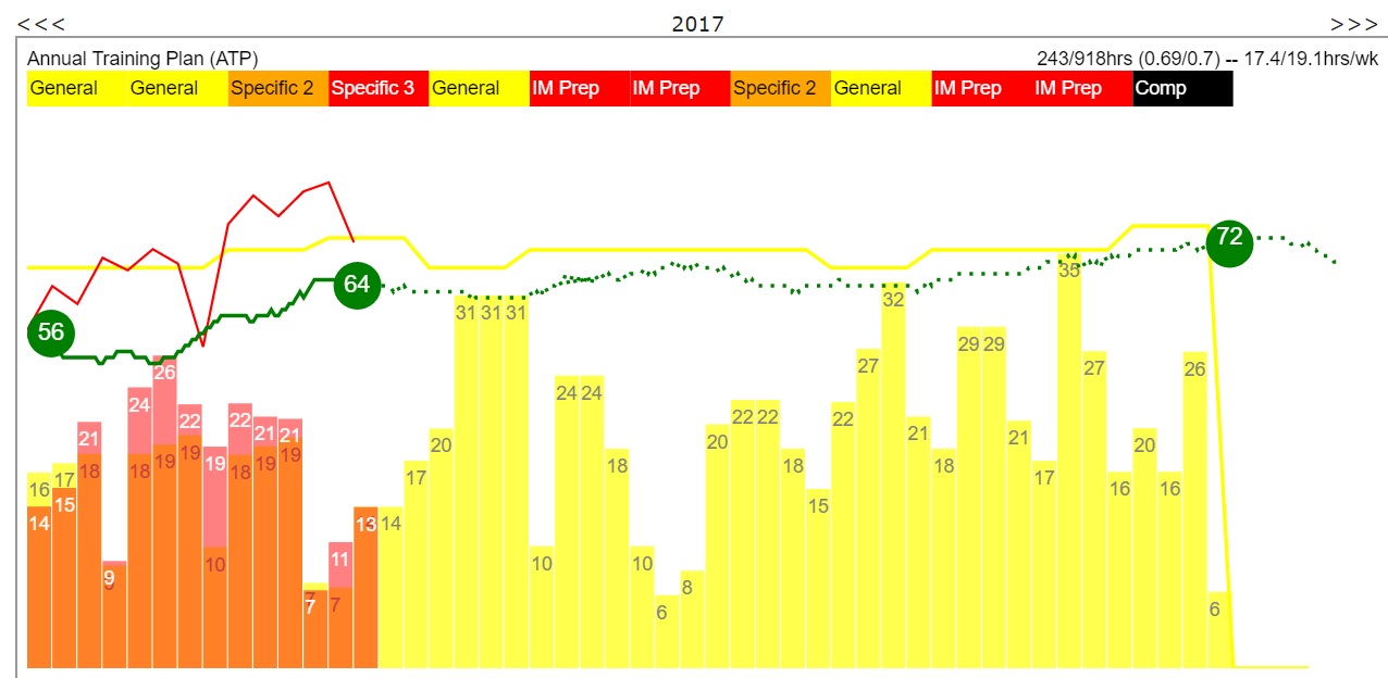 Vo2 Scores Alan Couzens